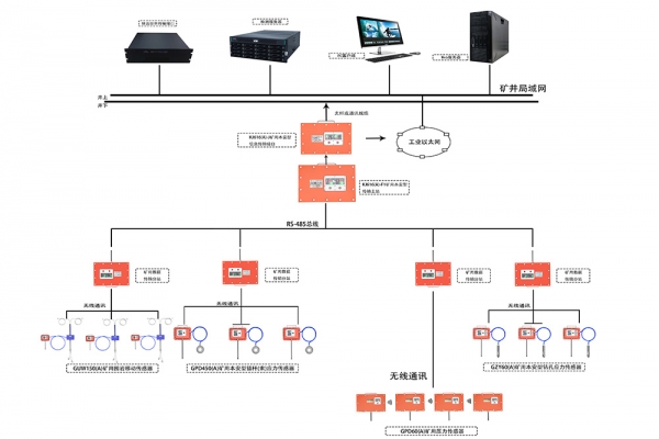 煤矿顶板动态监测系统产品介绍