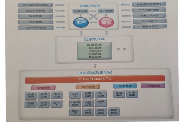 数字化矿山有什么作用