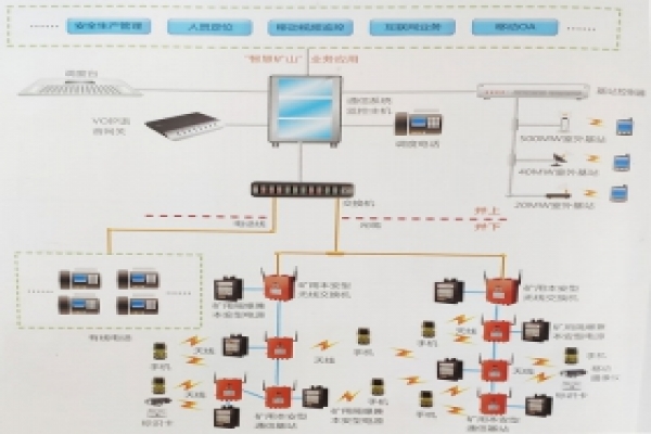 矿用无线通信系统的特点