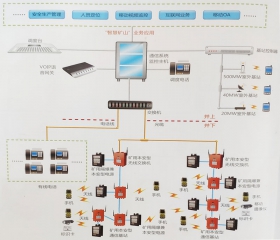 矿用无线通讯系统